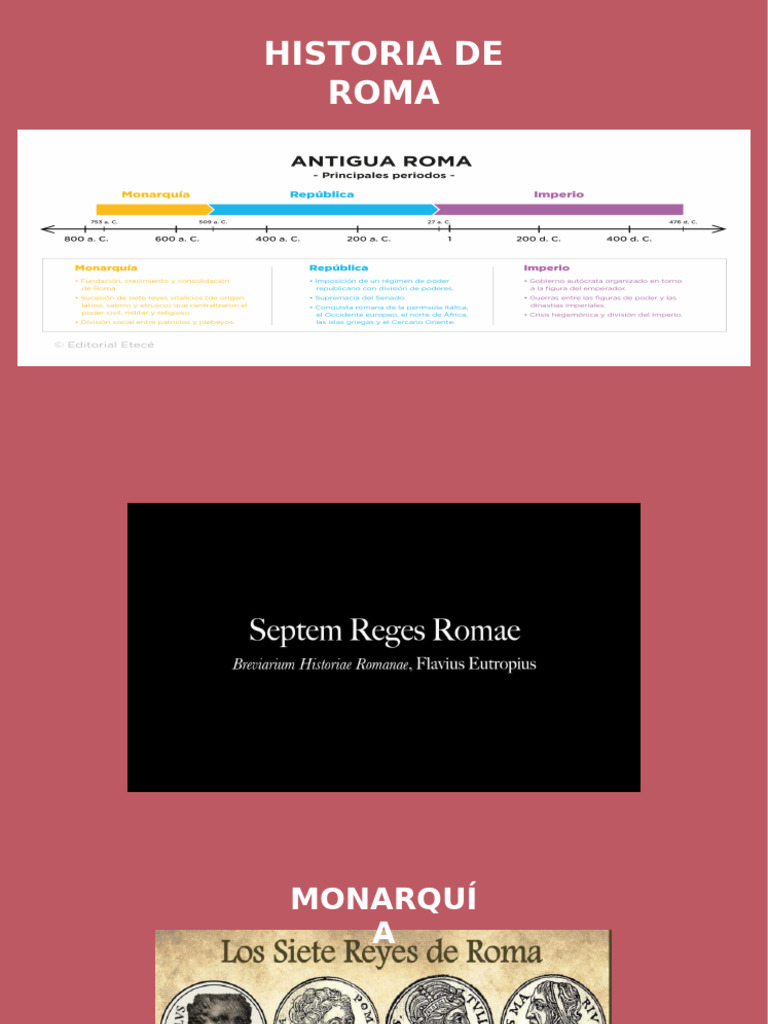 Historia de Roma | PDF