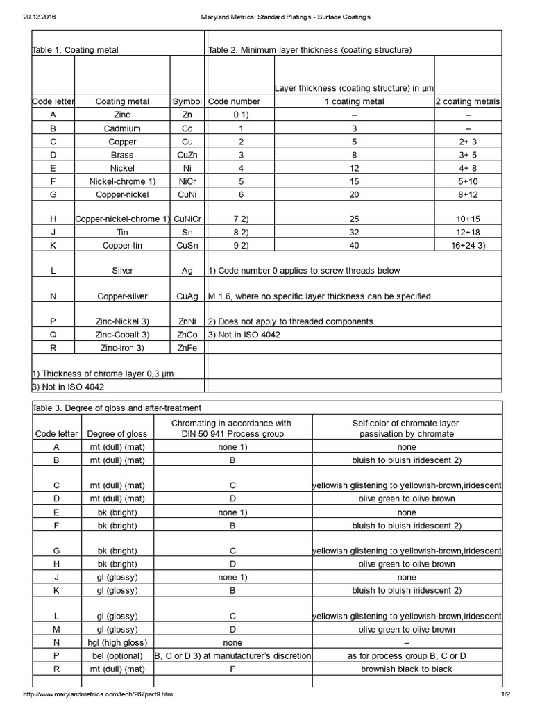 Maryland Standard Platings Guide | PDF | Sets Of Chemical Elements ...