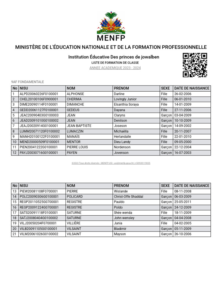 Liste de formation MENFP 2023-2024 | PDF