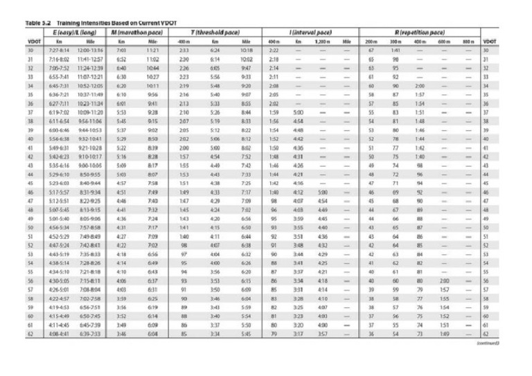 Vdot Training Paces Pdf