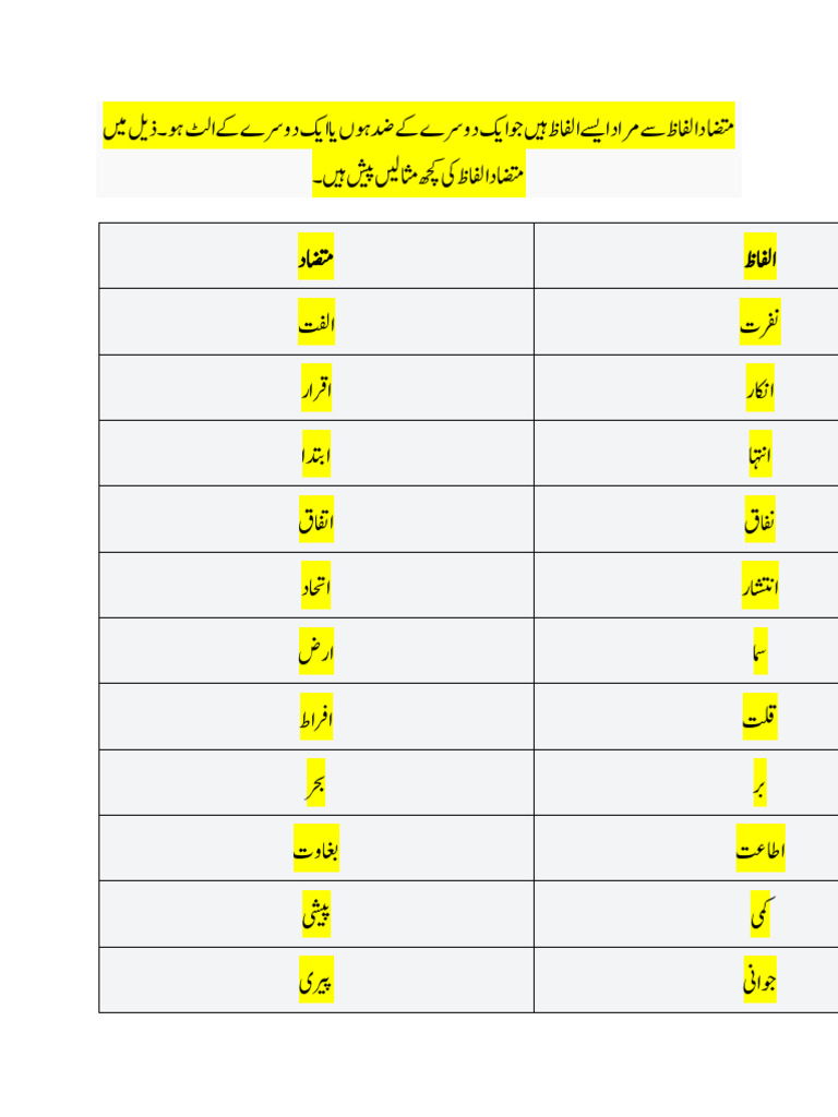 Mutazad List | PDF