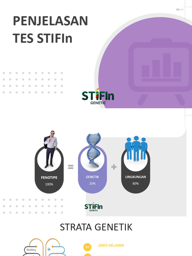 Tes STIFIn: Memahami Kecerdasan Individu | PDF