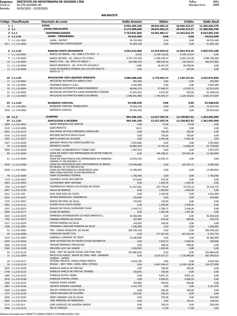 Balancete 1º | PDF | Bancos | Serviços financeiros