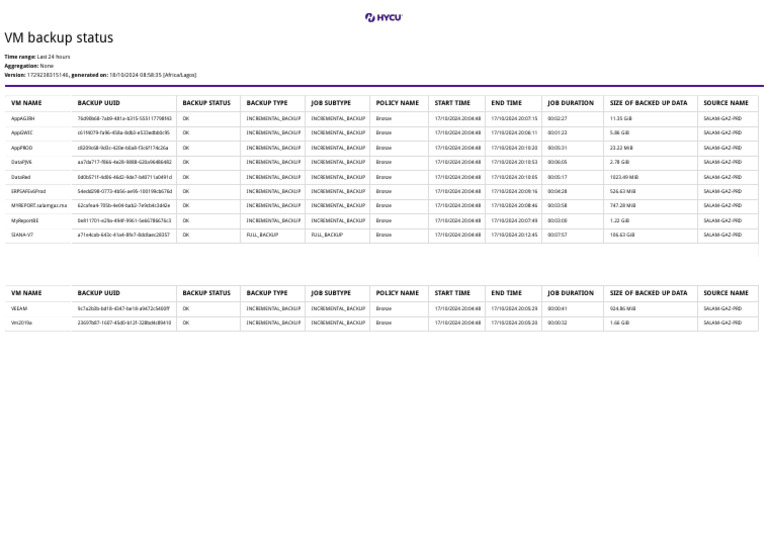 VM Backup Status - 18 - 10 - 2024 08 - 58 - 35 | PDF | Information ...
