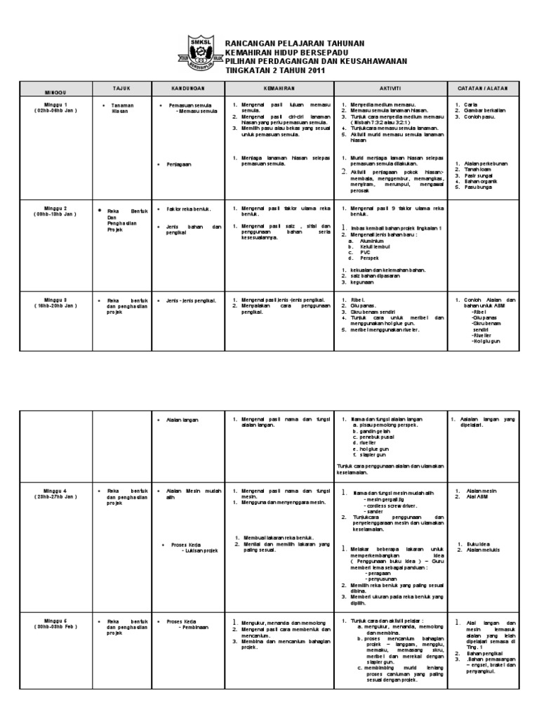 Rancangan Pelajaran Tahunan Kemahiran Hidup Bersepadu 