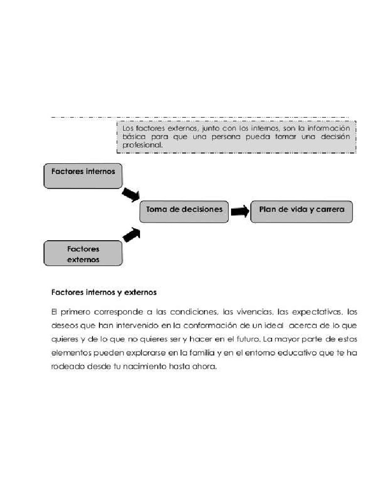 Factores Que Intervienen en La Toma de Decision de Una Carrera | PDF