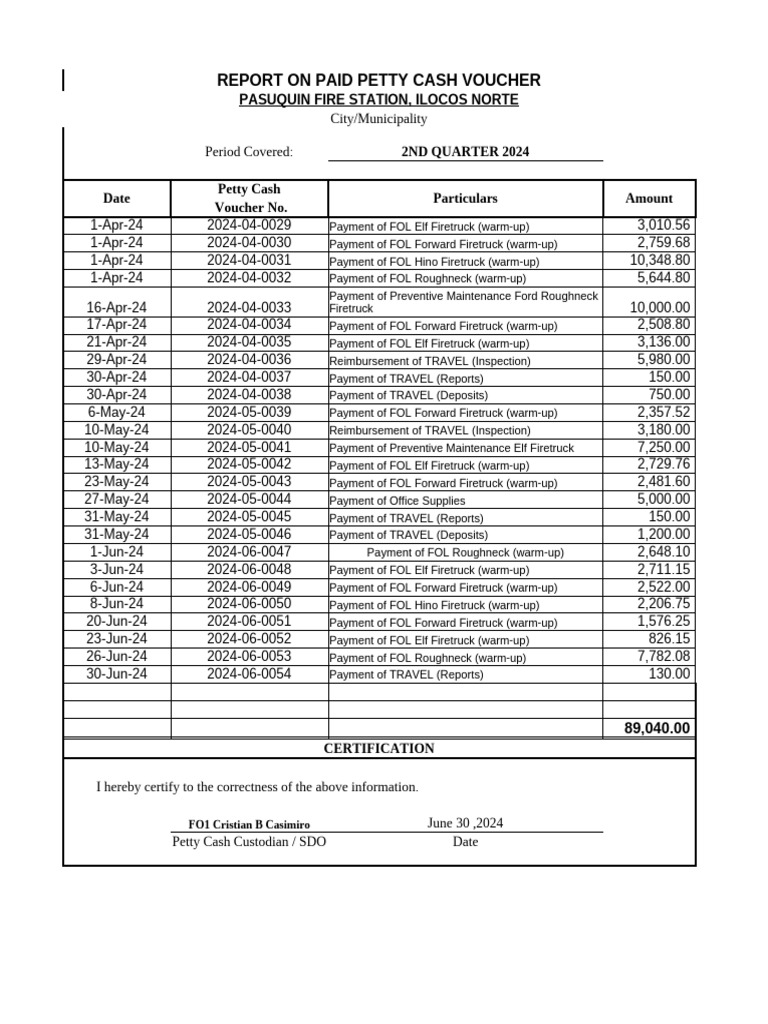Report On Paid Petty Cash Voucher | PDF | Payments | Money