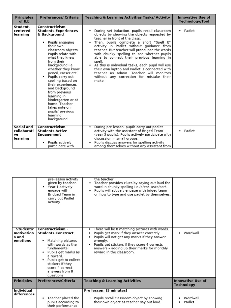 Student-Centered Learning Activities | PDF | Teachers | Constructivism ...