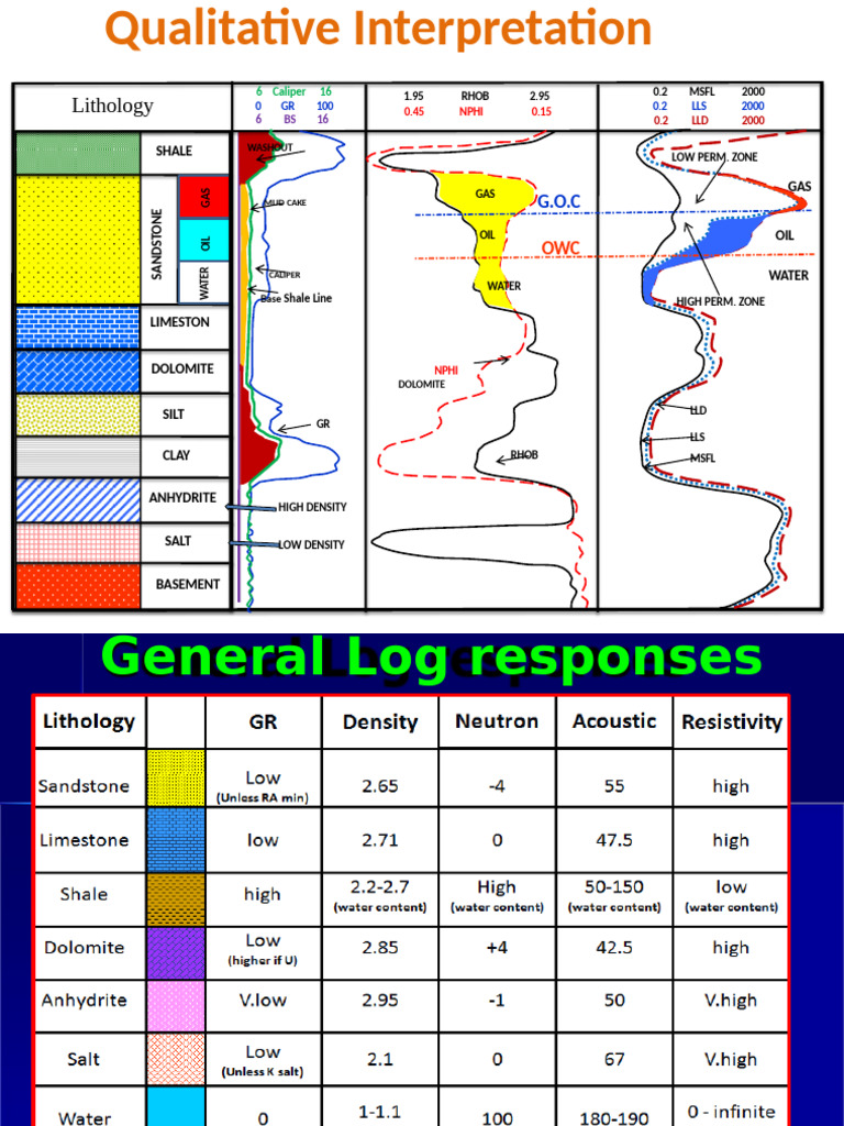 Quantitative Log Interpretation Guide | PDF | Porosity | Shale