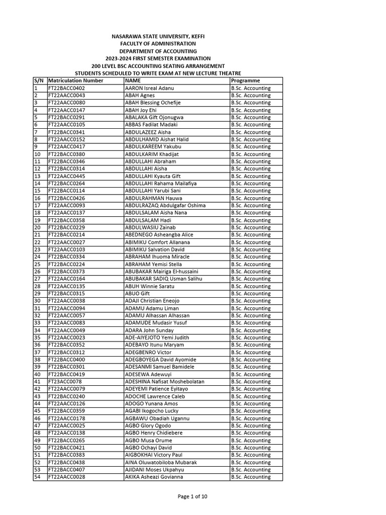 200 Level BSC Accounting Seating Arrangement | PDF
