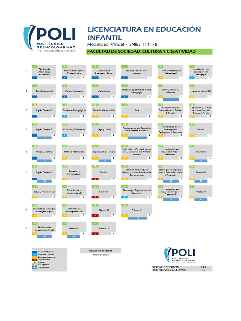 Plan de Estudios Licenciatura Educación Infantil | PDF | Educación de ...