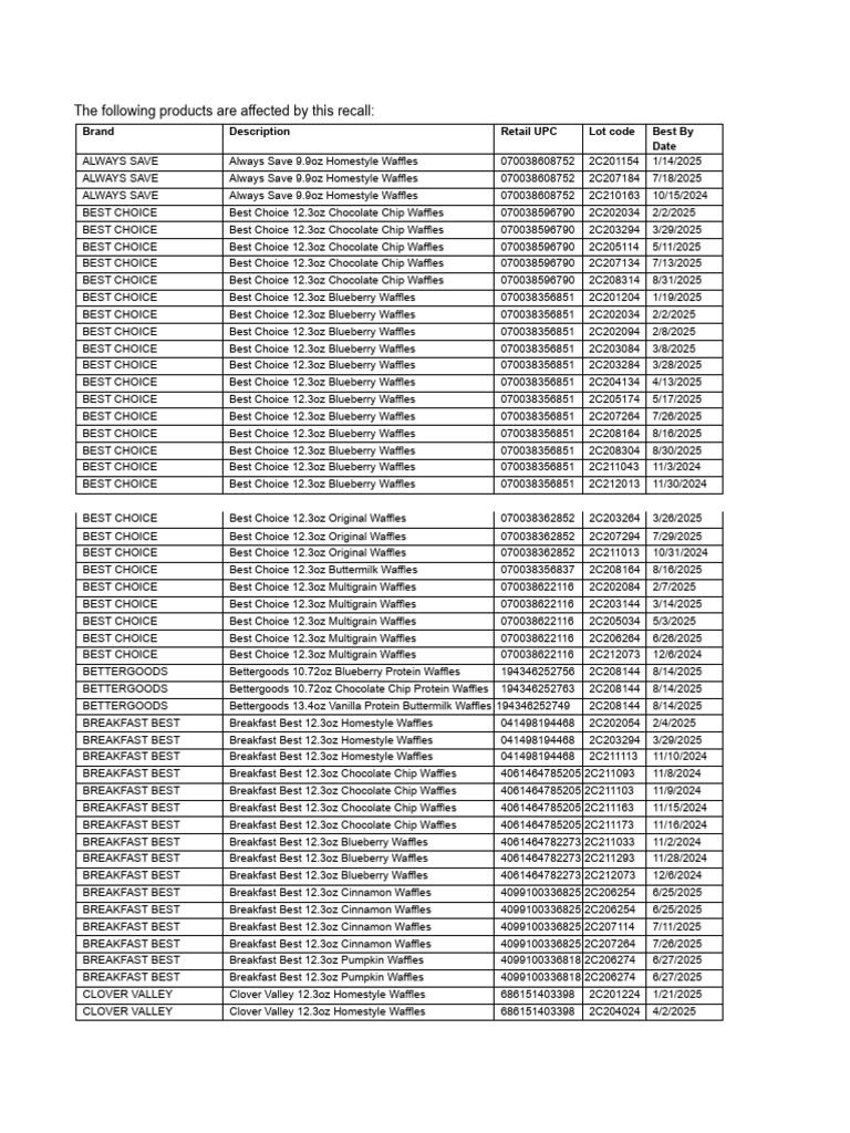 2024 Waffle Recall List | PDF | Western Cuisine | Foods