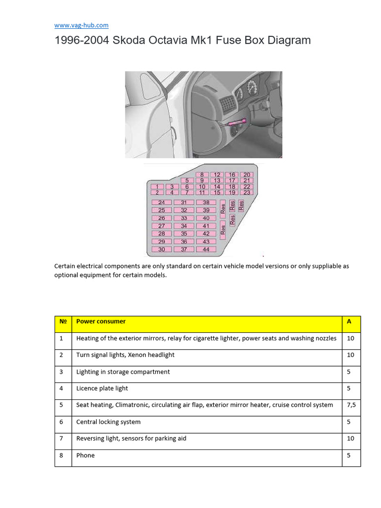 skoda octavia cigarette lighter fuse Skoda Octavia Mk1 Fuse Box Diagram | PDF | Diesel Engine
