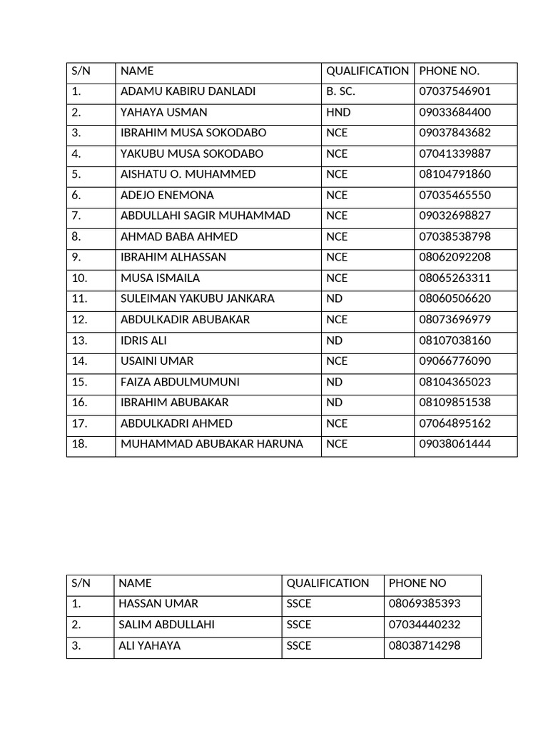 Table Work | PDF