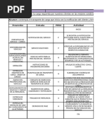 Metodología VVTT: Inspección y Procedimientos | PDF