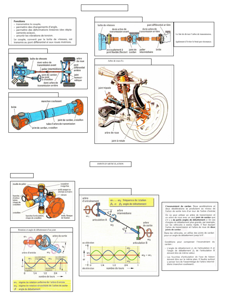 Arbre de Transmission Lecon | PDF