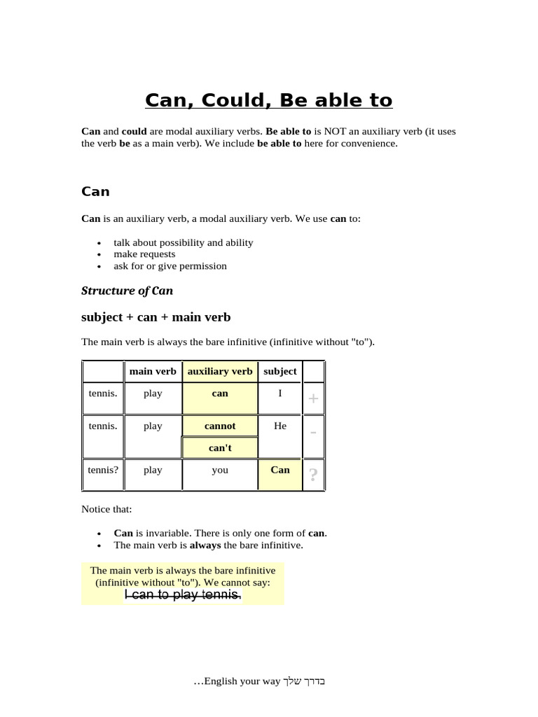 Can, Could, Be Able To Explanation | PDF | Verb | Languages