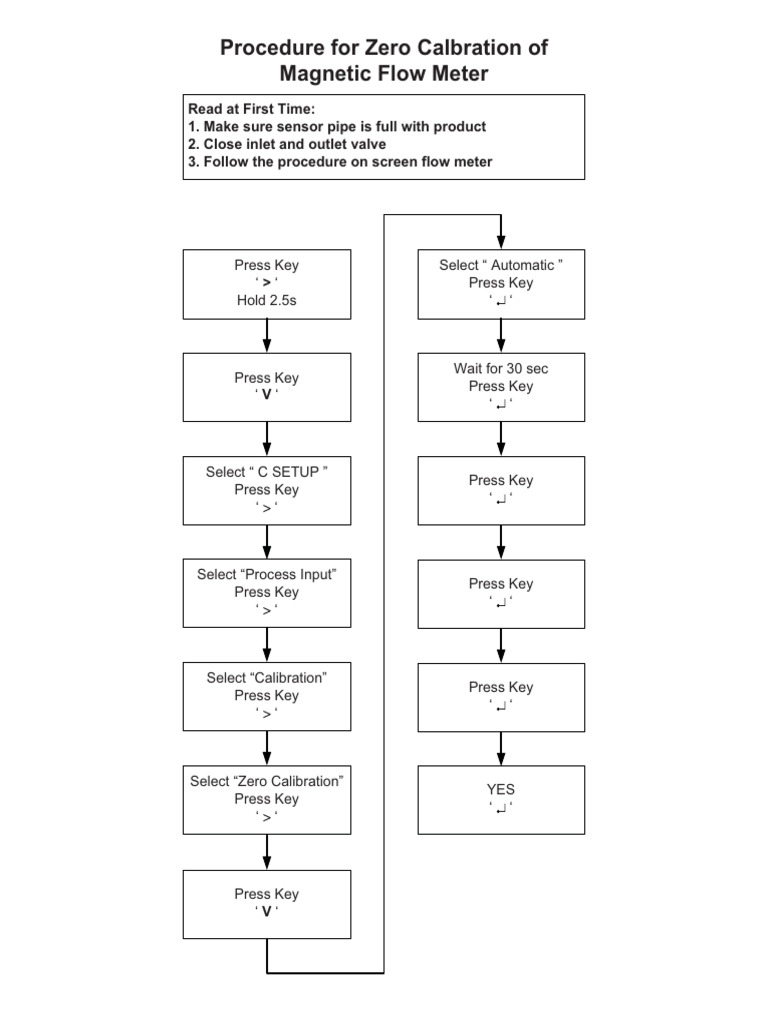 Magnetic Flow Meter Calibration Guide | PDF | Flow Measurement ...