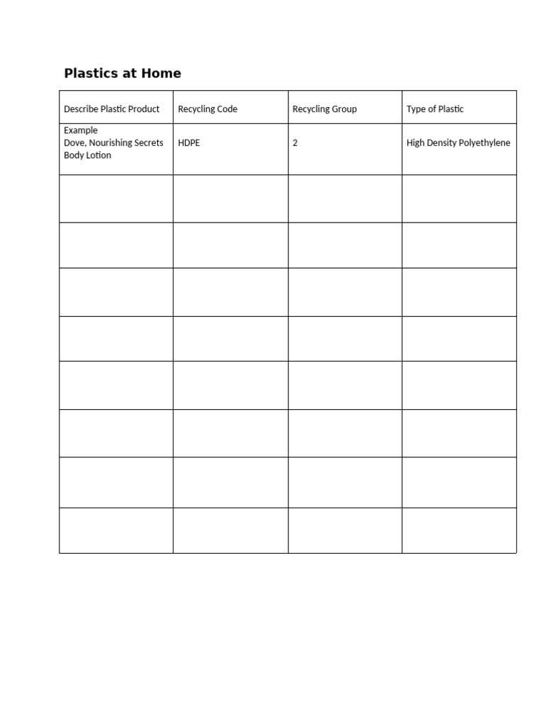Home Plastic Recycling Guide | PDF