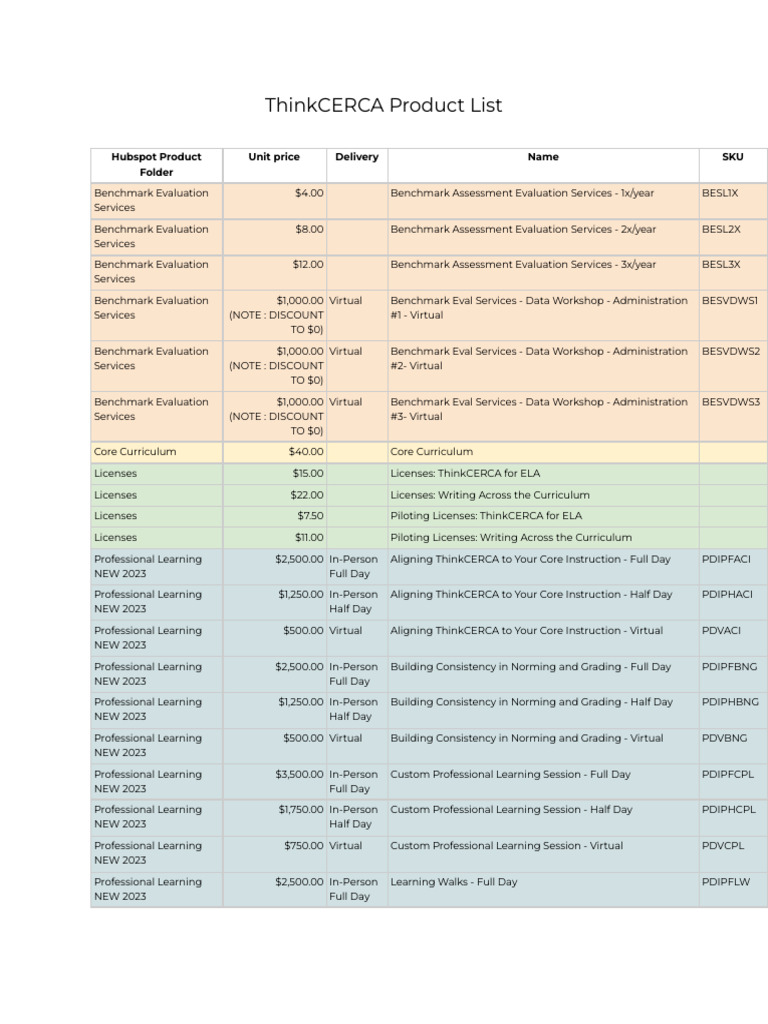 ThinkCERCA Product and Service List | PDF | Education Theory | Teaching