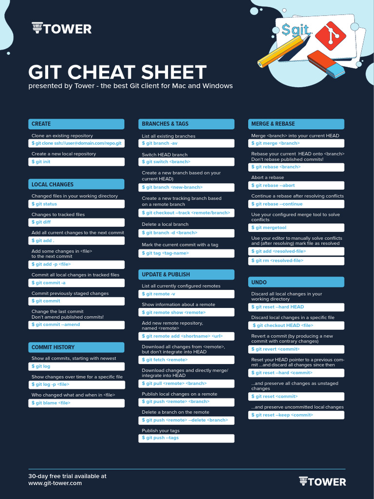 Git Cheatsheet EN Dark | PDF | Version Control | Computer Science