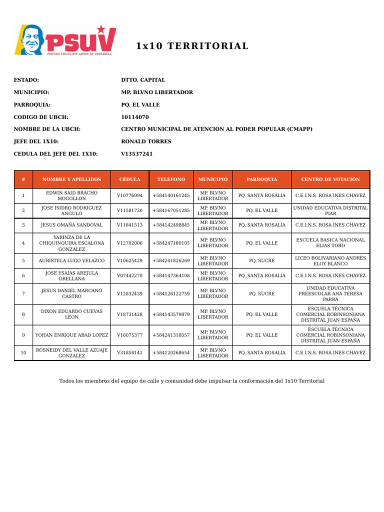 1x10 Report List | PDF