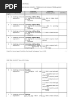 Rancangan Tahunan Bahasa Inggeris Pendidikan Khas BP