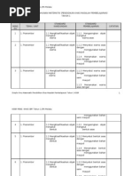 Rancangan Tahunan Matematik Pendidikan Khas BP