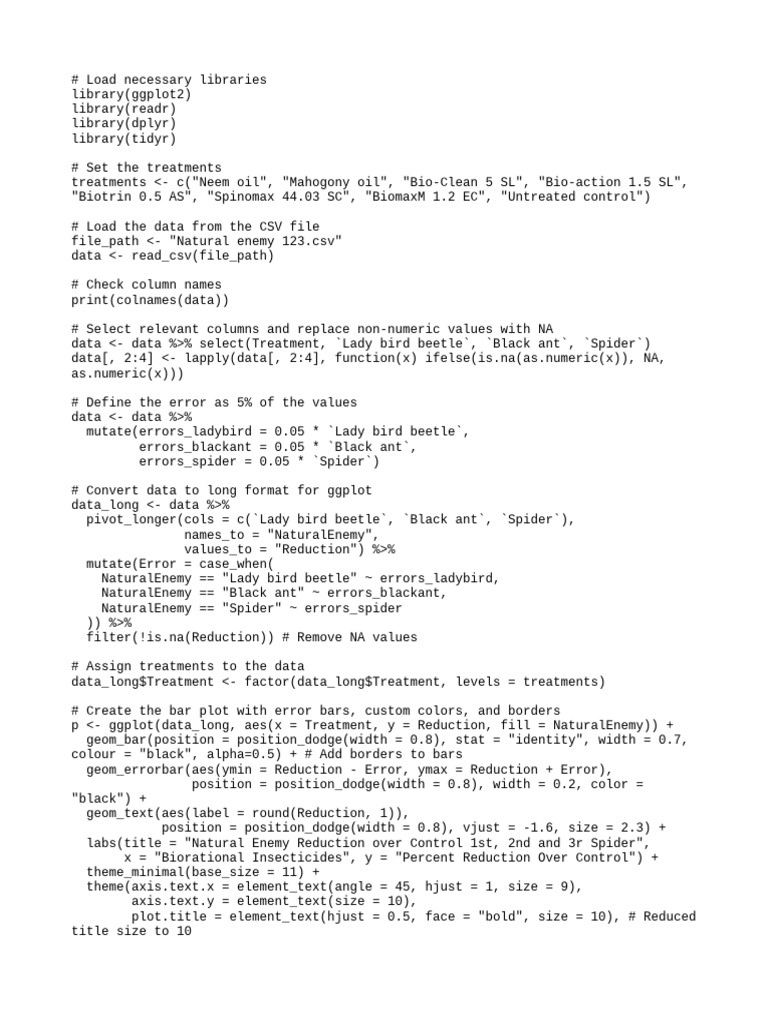 R code final code for group bar pdf