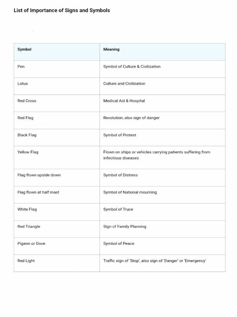 List of Important Sign or Symbols | PDF