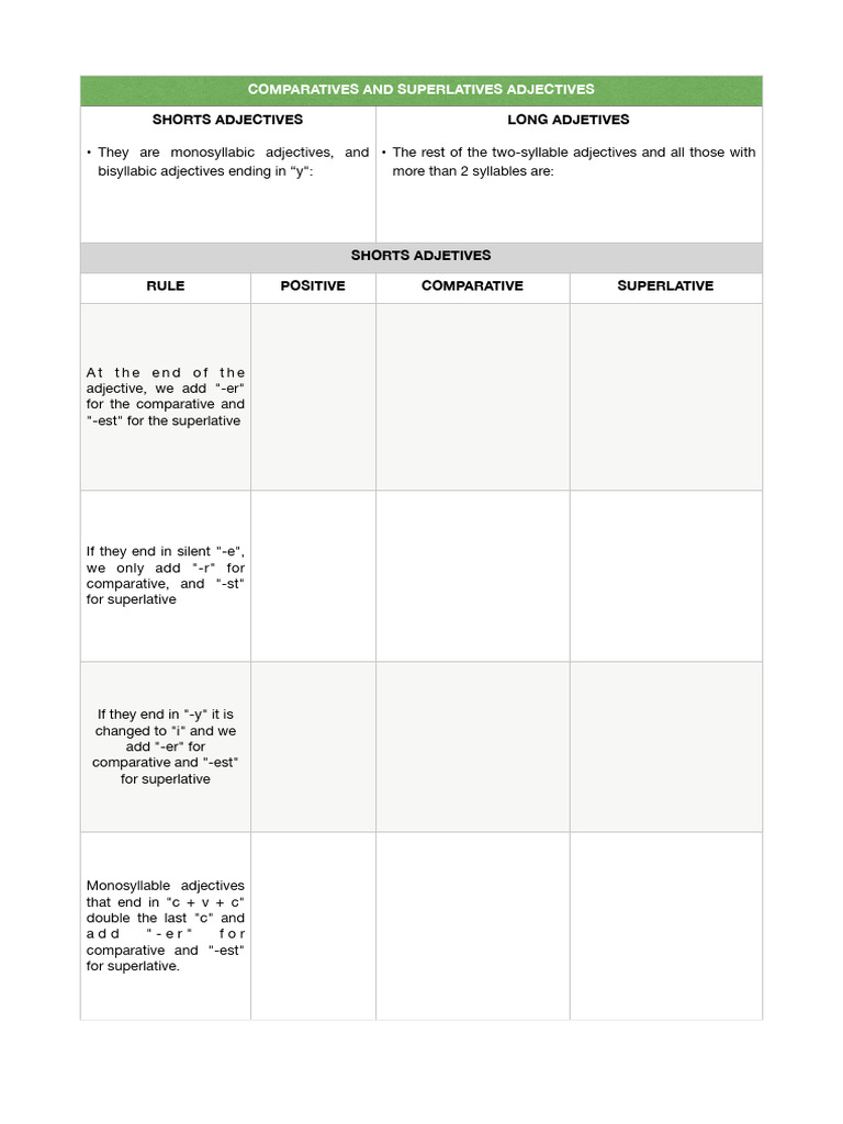 Rules for Comparatives and Superlatives | PDF