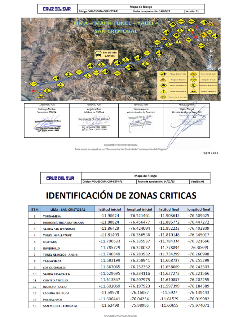 Mapa de Riesgo SSOMA - Volumen 01 | PDF