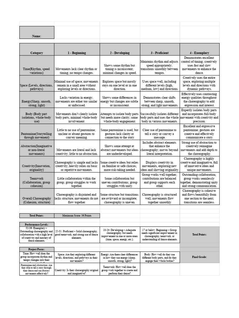 Elements of dance assessment rubric group choreography pdf