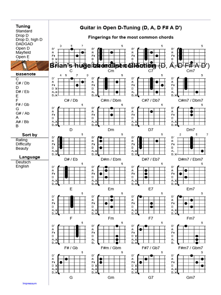 Open D Tuning Chord Guide | PDF