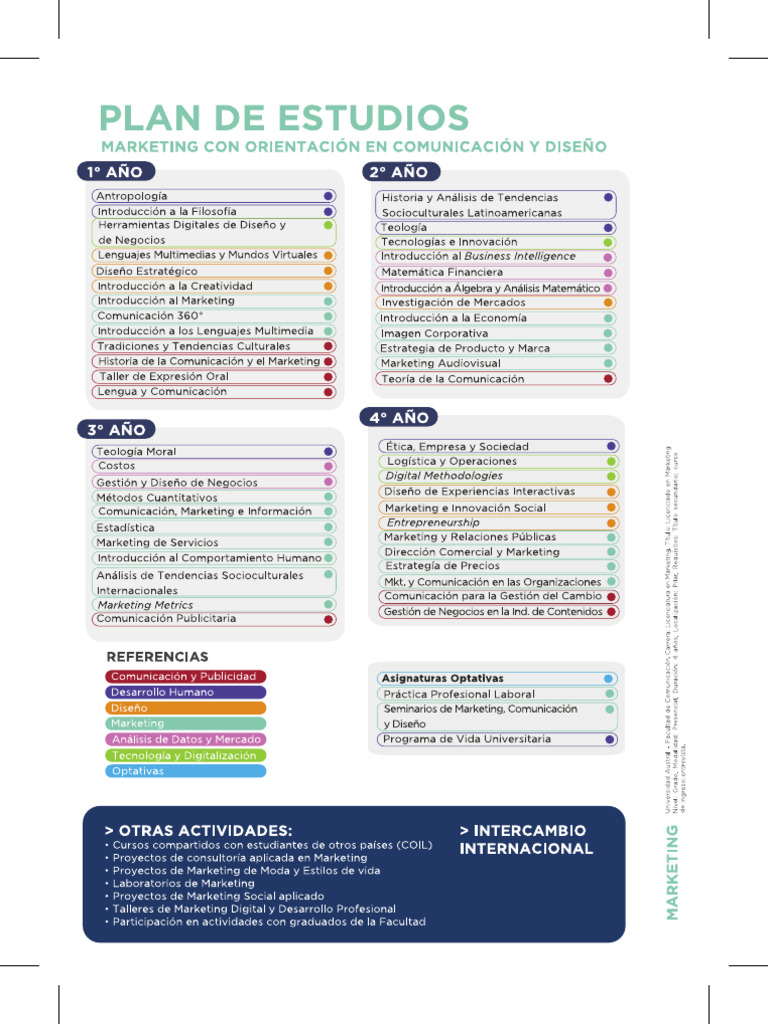 Plan de Estudio MKT Comm y Diseno 2024 | PDF