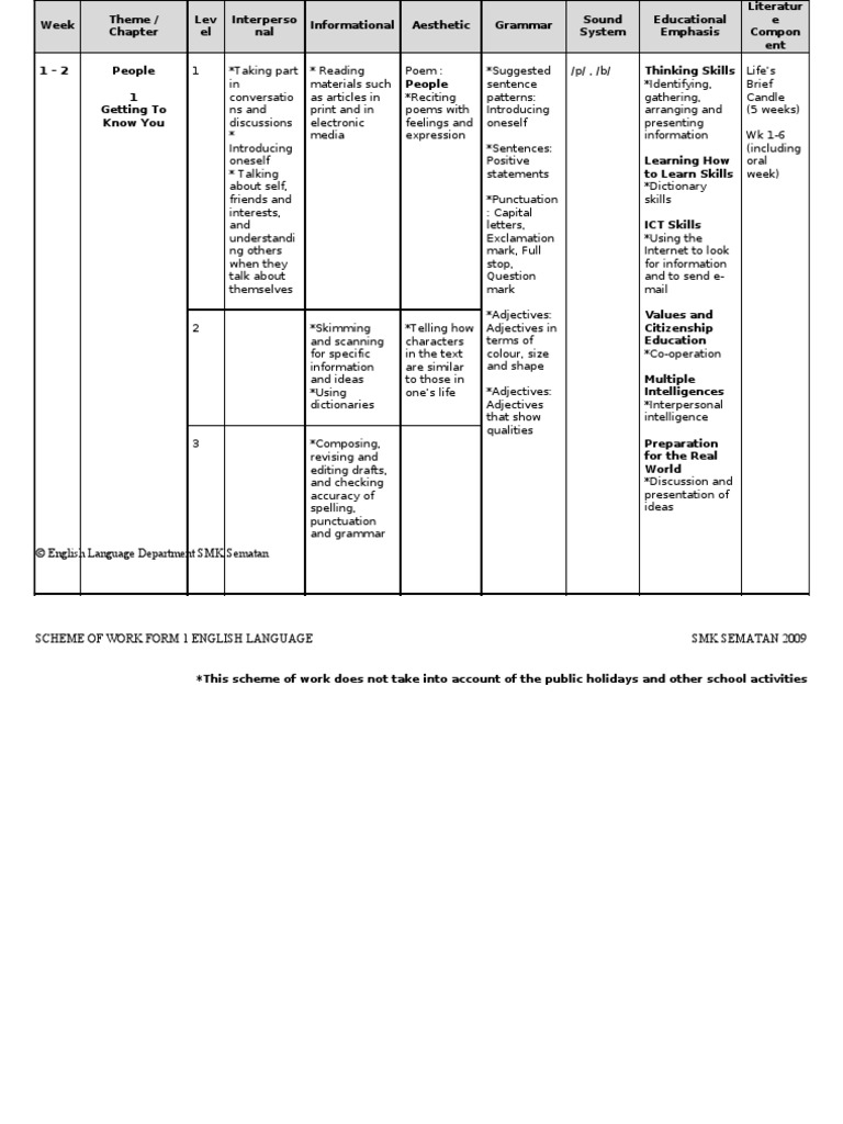 Form 1 English Language Curriculum Guide | PDF | Language Arts & Discipline