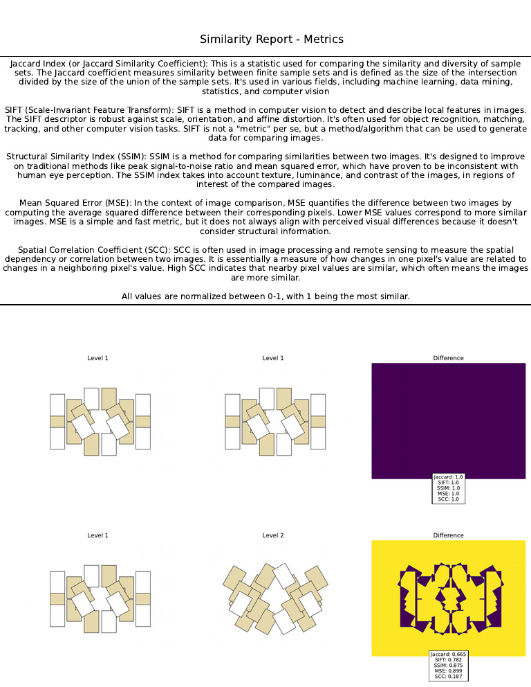 Image Similarity Metrics Overview | PDF | Vision | Graphics