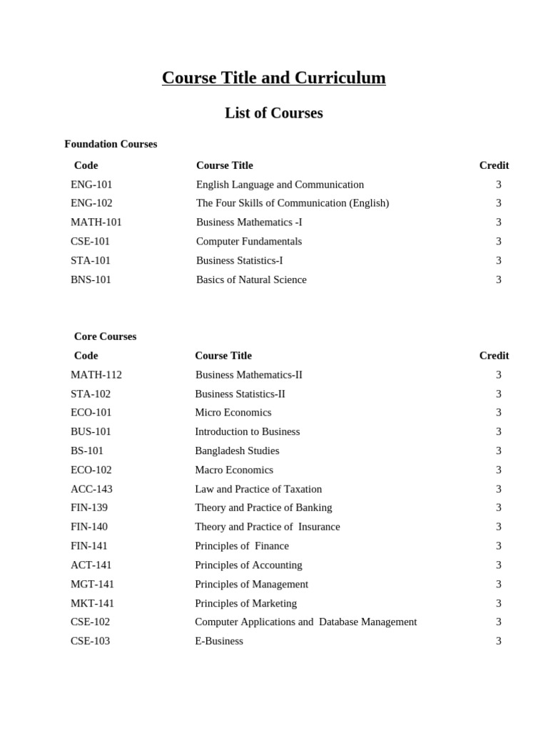 Course Title and Curriculum | PDF | Accounting | Marketing