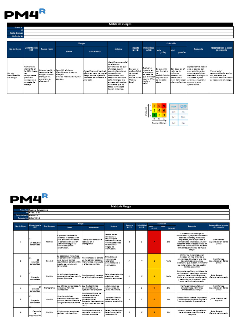 Matriz de Riesgos del Proyecto Educativo | PDF | Riesgo