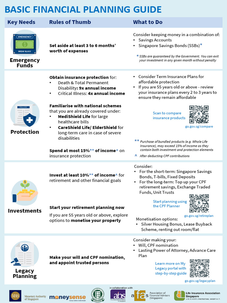 Basic Financial Planning Guide Singapore | PDF | Insurance | Economies