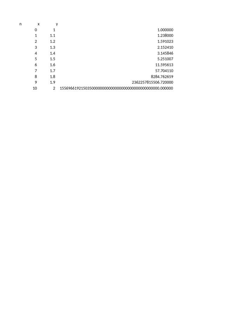 Euler-Cauchy Method Results | PDF