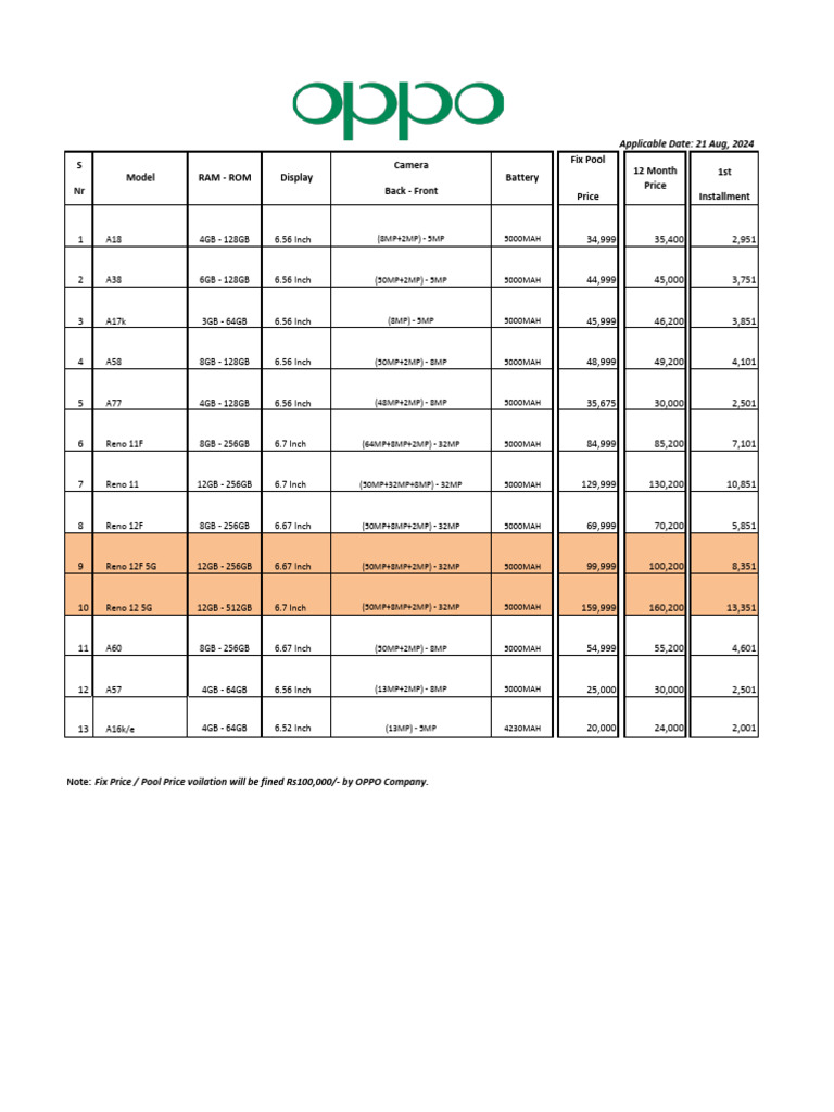 OPPO Mobile Model Price List 2024 | PDF | Mobile Telecommunications ...