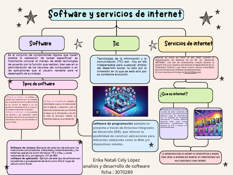 Software y Servicios de Internet | PDF | Software | Software de la ...