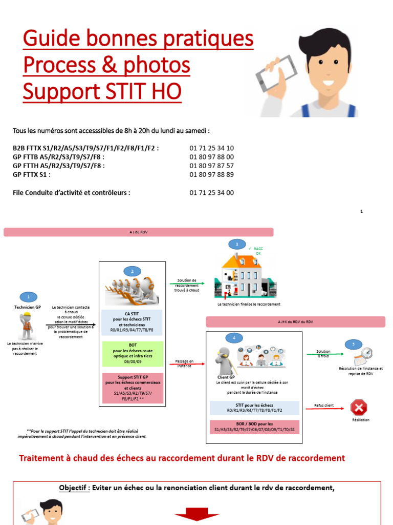 Bonnes pratiques de raccordement STIT | PDF | Haut débit | Secteurs du ...
