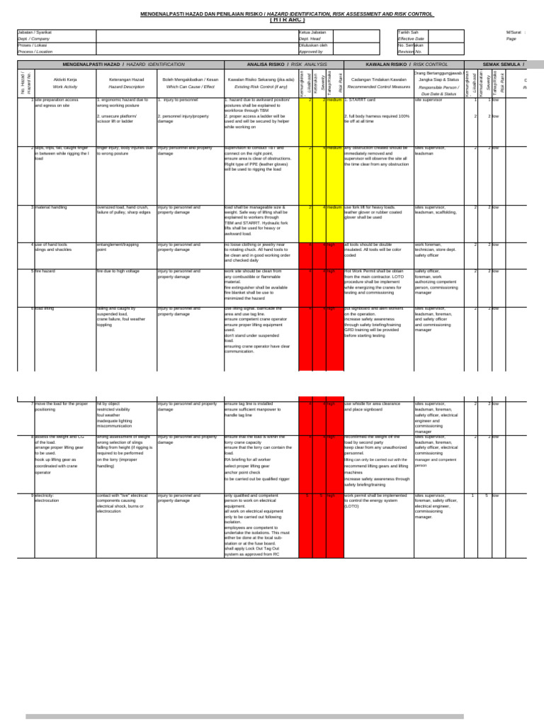 Overhead Crane Risk Assessment Guide | PDF | Crane (Machine) | Safety
