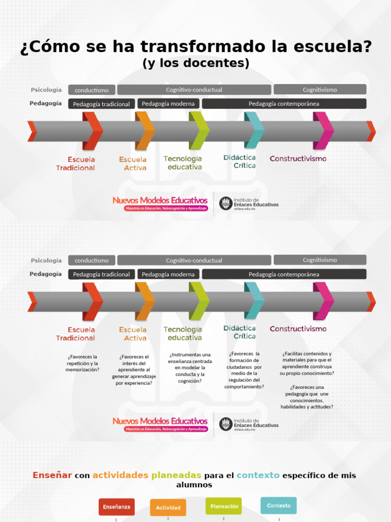 3.1 Nuevo Modelo Educativo | PDF | Plan de estudios | Enseñando