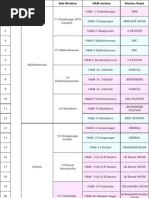 Fuel Code Directory v300 | PDF | Xml | Business