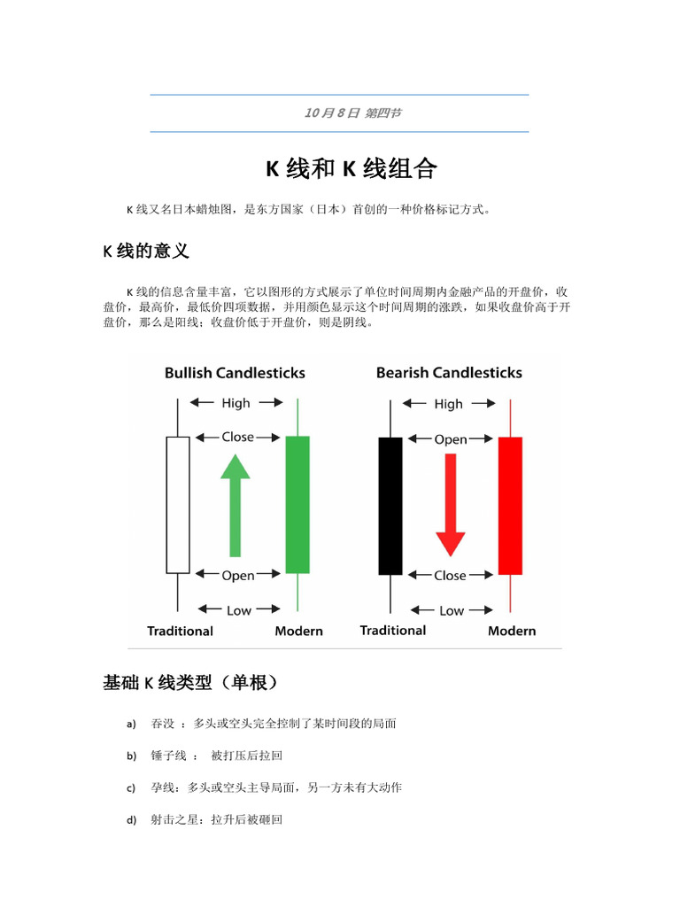 10.8 K线和K线组合| PDF