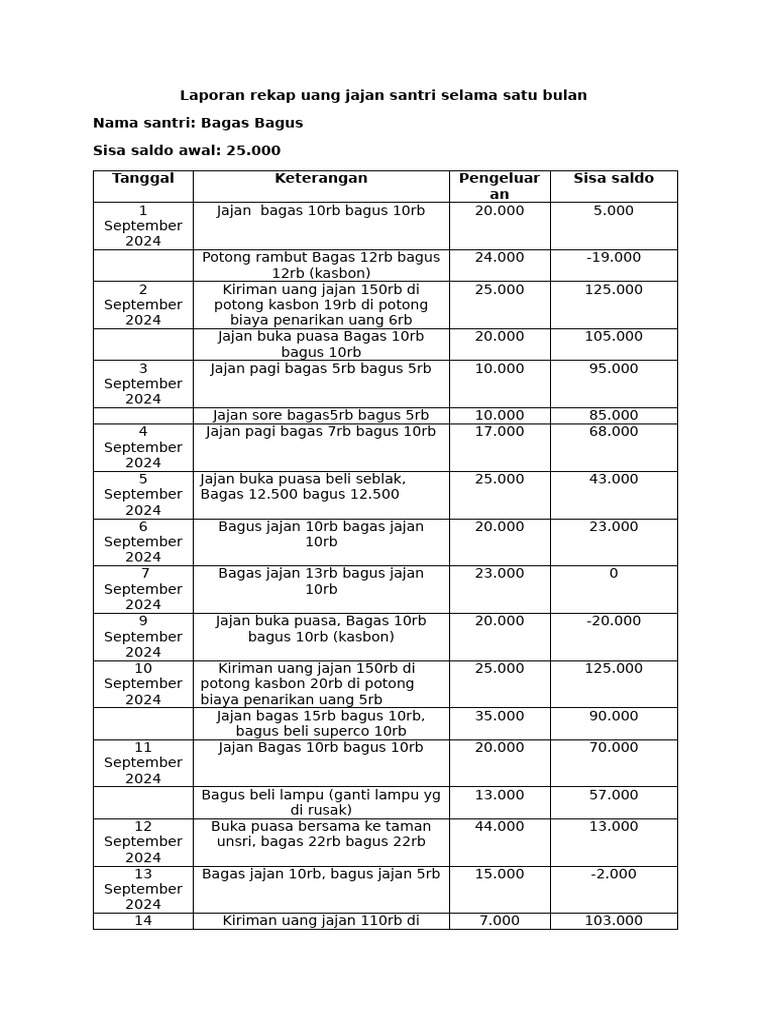 Rekap Uang Jajan September | PDF | Memasak, Makanan, & Anggur | Gaya Hidup