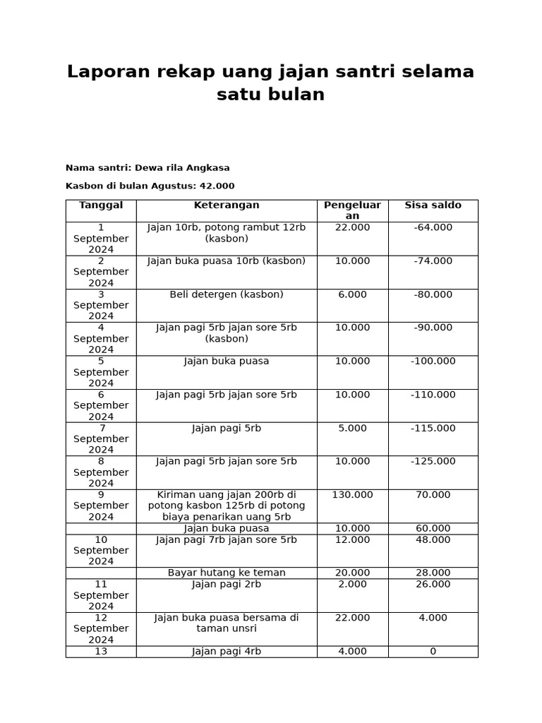 Rekap Uang Jajan September | PDF